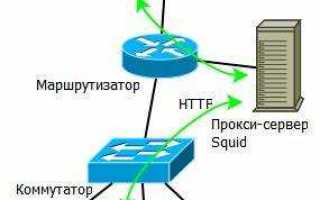 Какие схемы аутентификации используются в squid