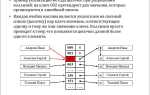 Что такое коллизия в программировании