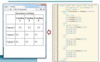 Какие атрибуты существуют у тега table