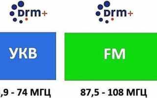 Drm защита что это