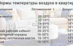 Какая сейчас температура в комнате
