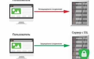 Как получить ssl сертификат