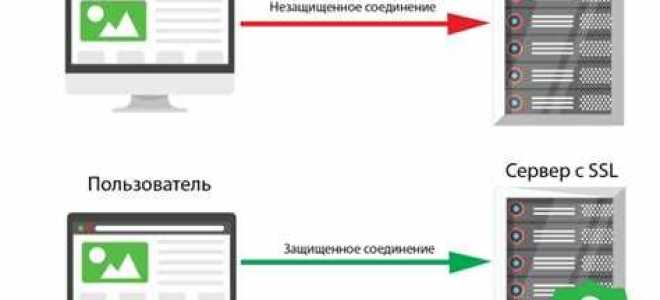 Как получить ssl сертификат
