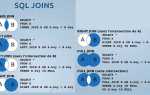 Как в sql запросе вместо null поставить 0