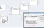 Mysql как посмотреть связи между таблицами