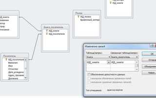 Mysql как посмотреть связи между таблицами