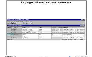 Какая команда используется для изменения структуры таблицы