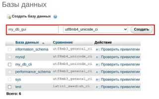 Как изменить тип данных в mysql