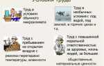 Как напиваются разные профессии