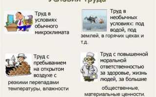 Как напиваются разные профессии