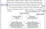 Как сделать вставку в курсовой работе