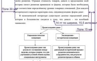Как сделать вставку в курсовой работе