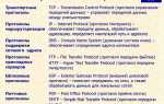 Какие протоколы используются для подключения к linux серверам