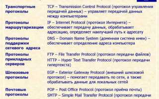 Какие протоколы используются для подключения к linux серверам