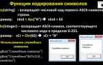 Какая функция возвращает код символа