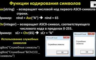 Какая функция возвращает код символа