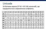 Utf 16 сколько байт на символ