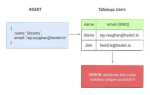 Add constraint sql что это
