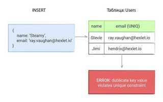 Add constraint sql что это