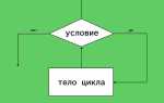Что такое сервис в программировании