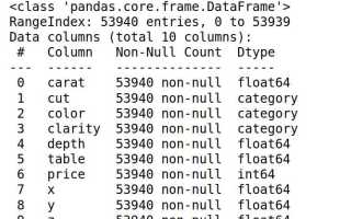 Как найти самое распространенное число pandas