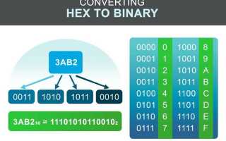 Как перевести bin в hex