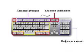 Как набрать е на клавиатуре компьютера