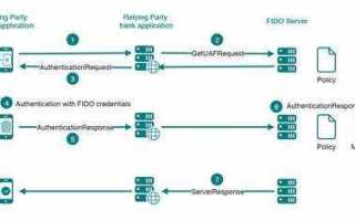 Fido uaf client что это