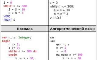 Что будет в результате выполнения программы