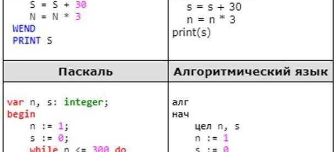 Что будет в результате выполнения программы