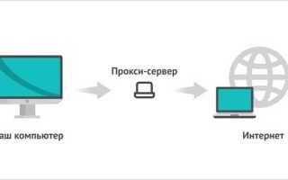 Для чего специалистам инструмент прокси трафика