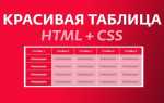 Как стилизовать таблицу в css