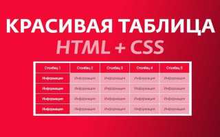 Как стилизовать таблицу в css