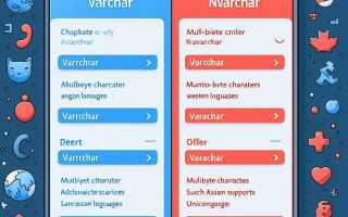 Чем отличается varchar от nvarchar