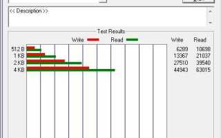 Atto disk benchmark как пользоваться
