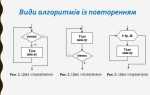 Какая частота выполнения операций соответствует понятию часто