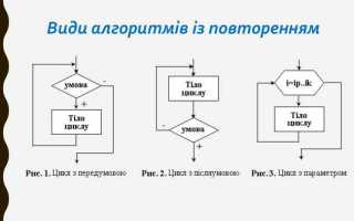 Какая частота выполнения операций соответствует понятию часто