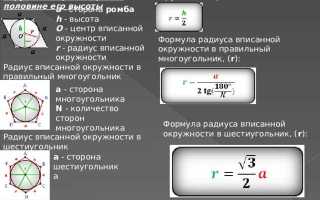 Как найти радиус вписанной окружности в квадрат