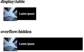 Hidden css что это