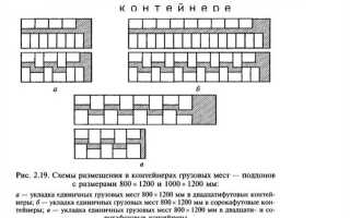 В какой контейнер помещается весь код страницы