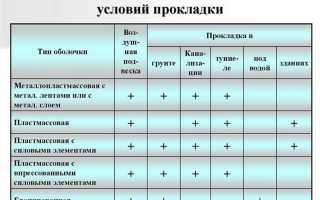 2 какие типы командных оболочек вы знаете