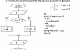 Какого типа блокировки не существует в программировании