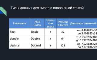 Nr data net что это