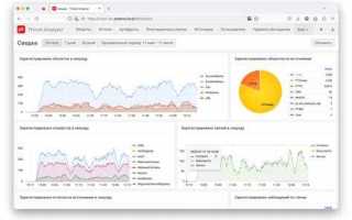 Security analysis что это за приложение