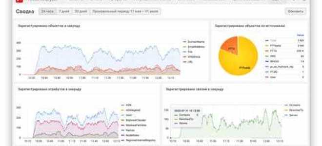 Security analysis что это за приложение
