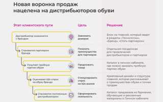 Flow что за приложение