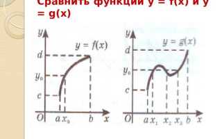 Как найти y в функции