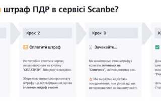 Как проверить ответственность кандидата на собеседовании