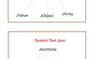 System text json c как подключить