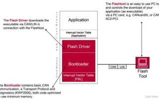 Flash loader demonstrator как пользоваться